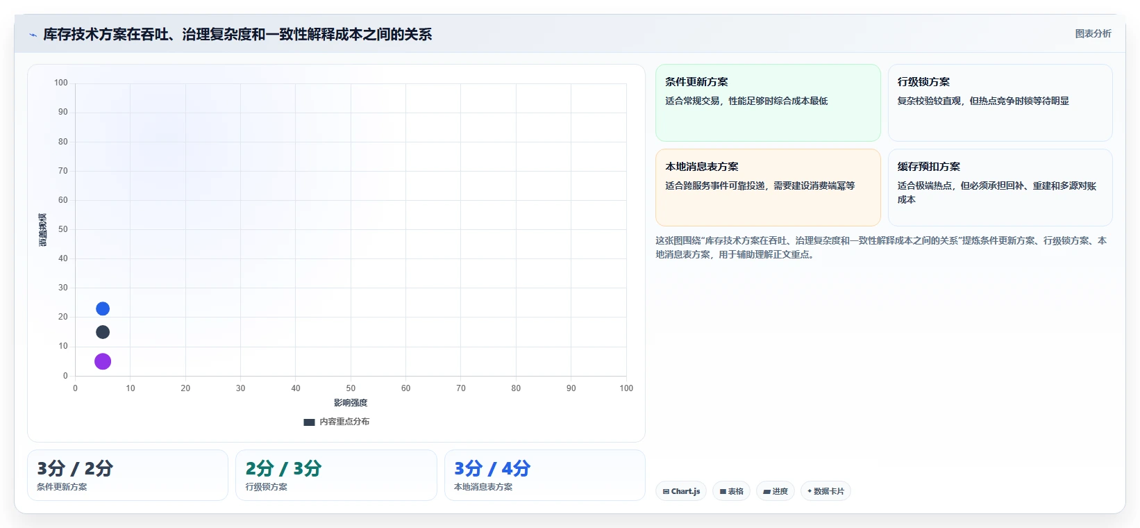 数据库存：产品技术团队效率攻略：用库存流水加快保证扣减一致性