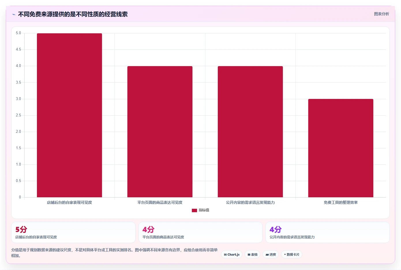 拼多多数据分析工具免费数据方法：用关键词趋势支撑入门指南判断