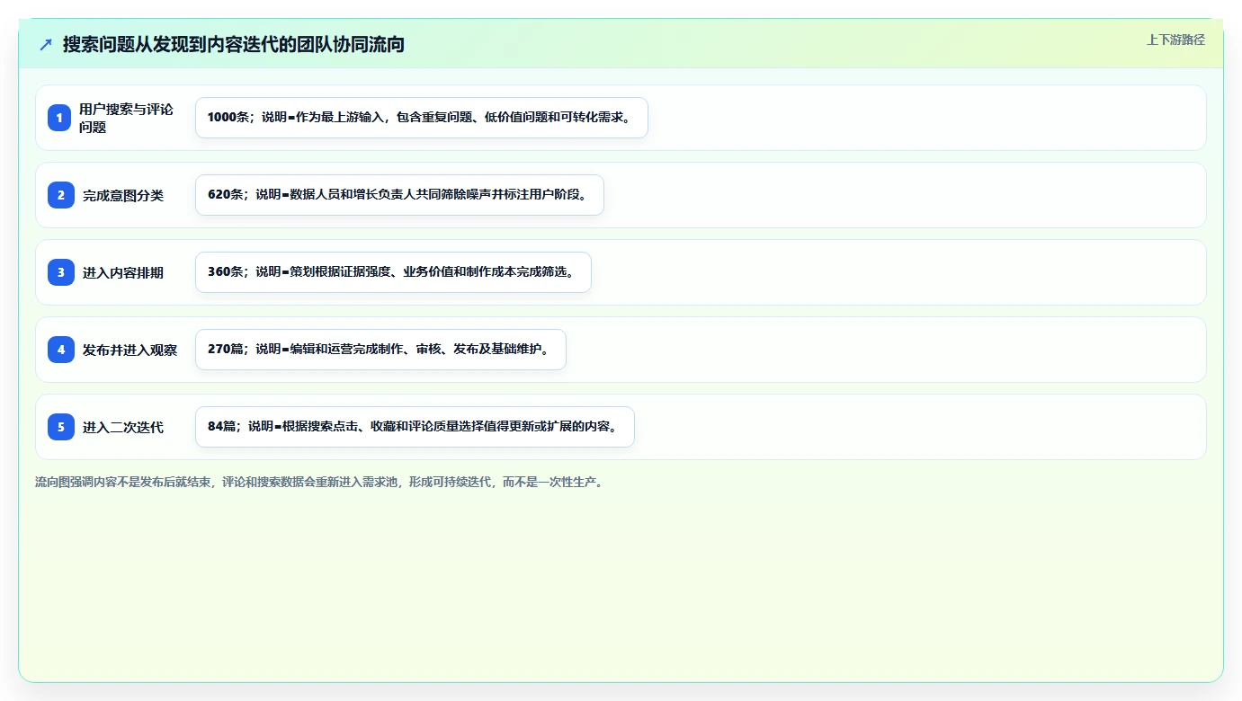 小红书数据分析：增长负责人团队协同指南：增长规划如何提升改善搜索曝光
