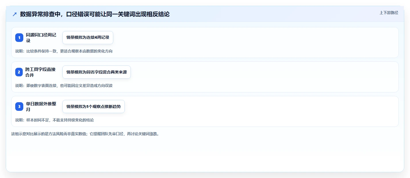 拼多多数据分析工具免费怎么用？关键词趋势场景下的自动化方案拆解