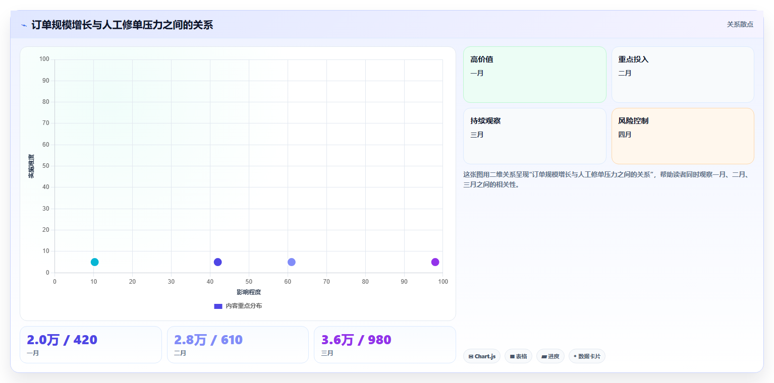 电商管理业务拆解：订单履约为什么影响核心功能