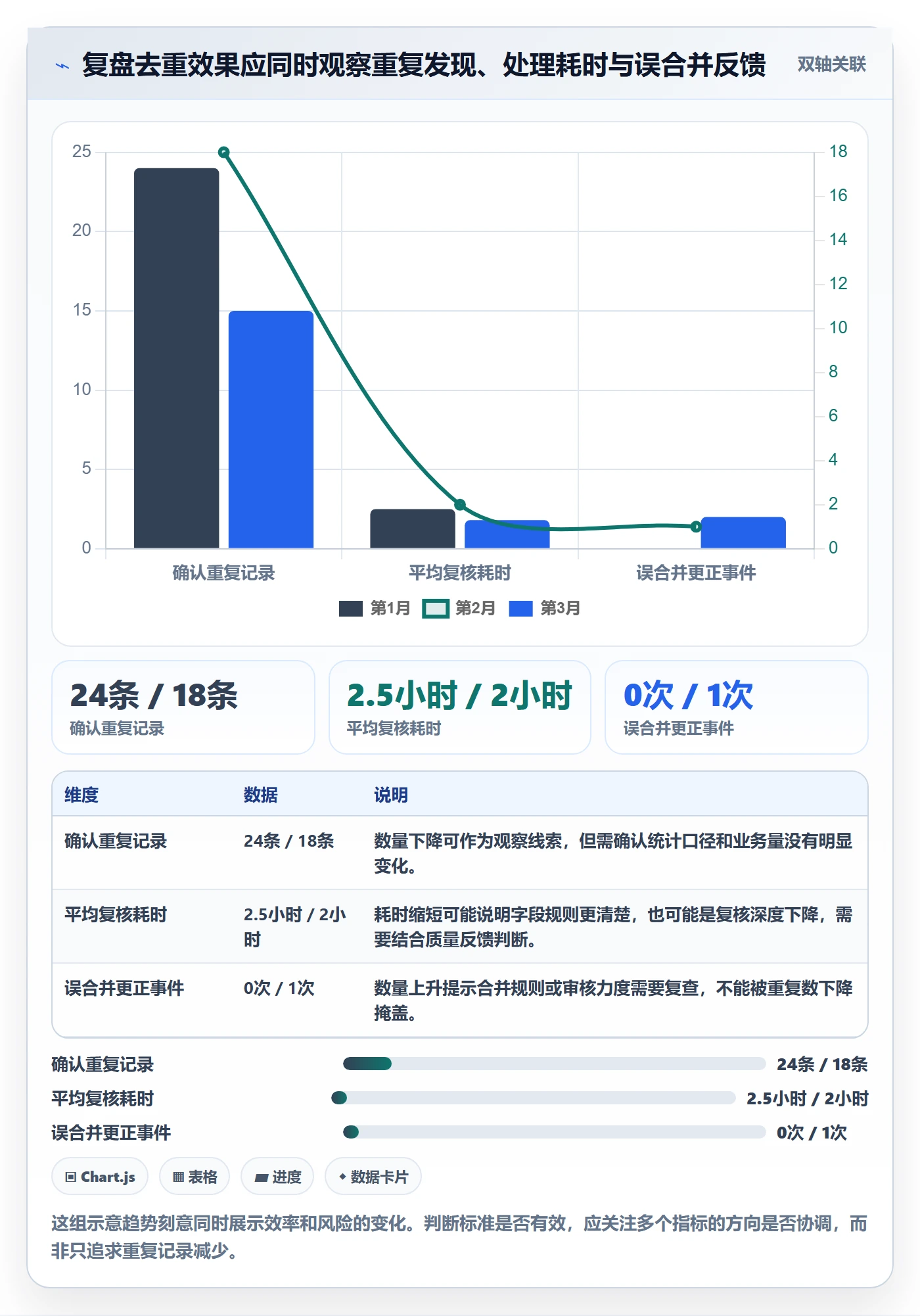 erp数据录入执行标准：数据去重环节如何体现中小商家