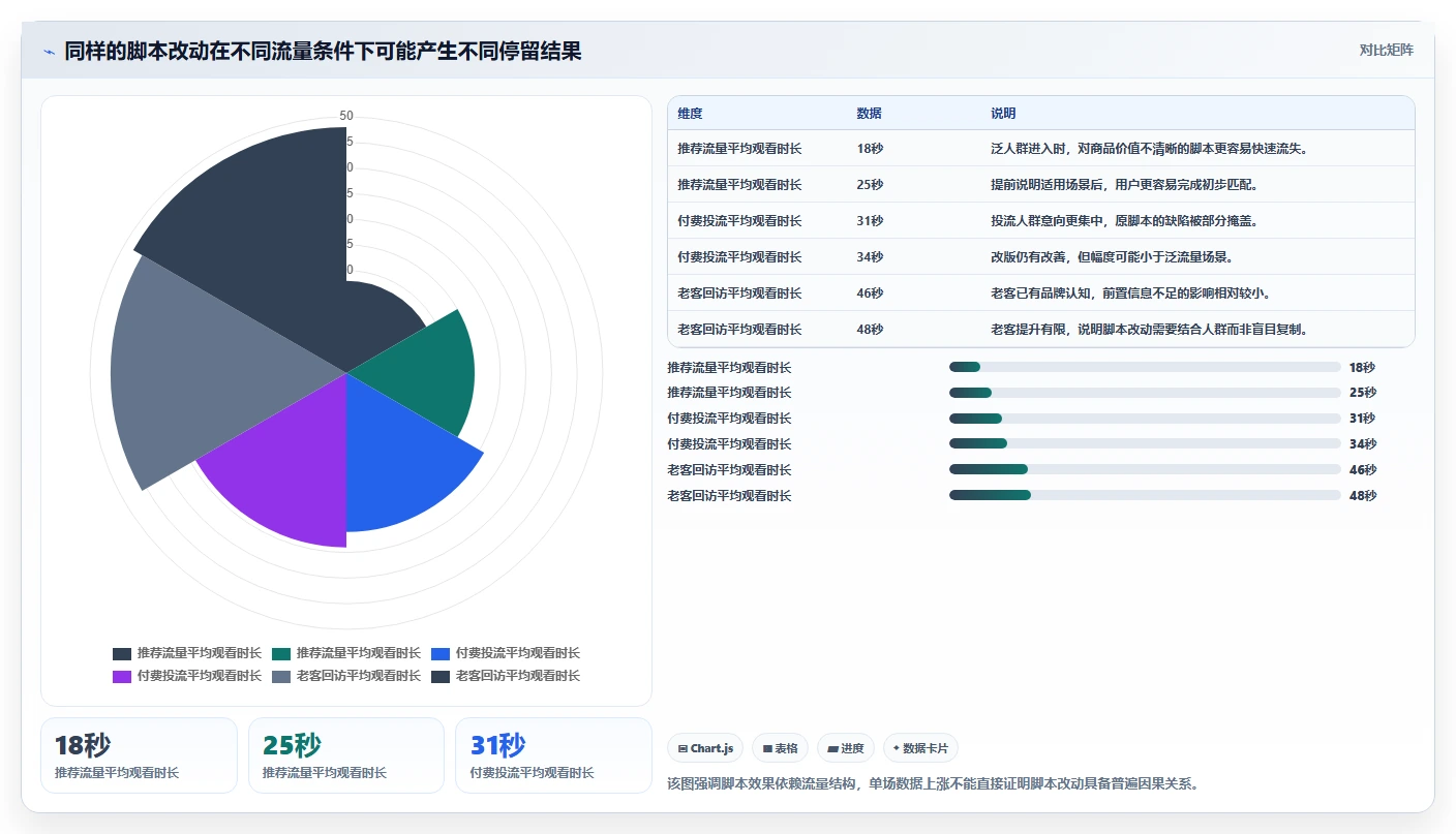 直播数据复盘：选品团队最佳实践：脚本优化怎样稳步实现提升用户停留