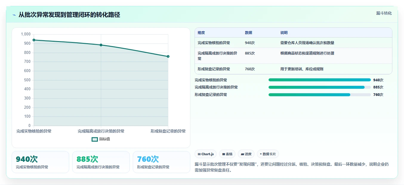 电商仓储管理：品牌零售商对比指南：不同旺季保障方案如何影响规范批次追踪