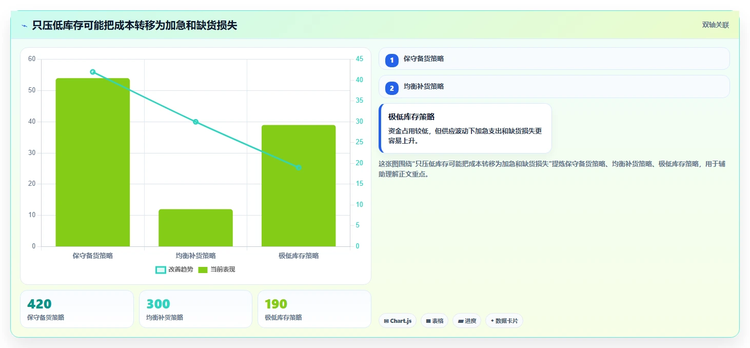 仓库安全库存管理落地清单：缺货风险相关的日常管理事项
