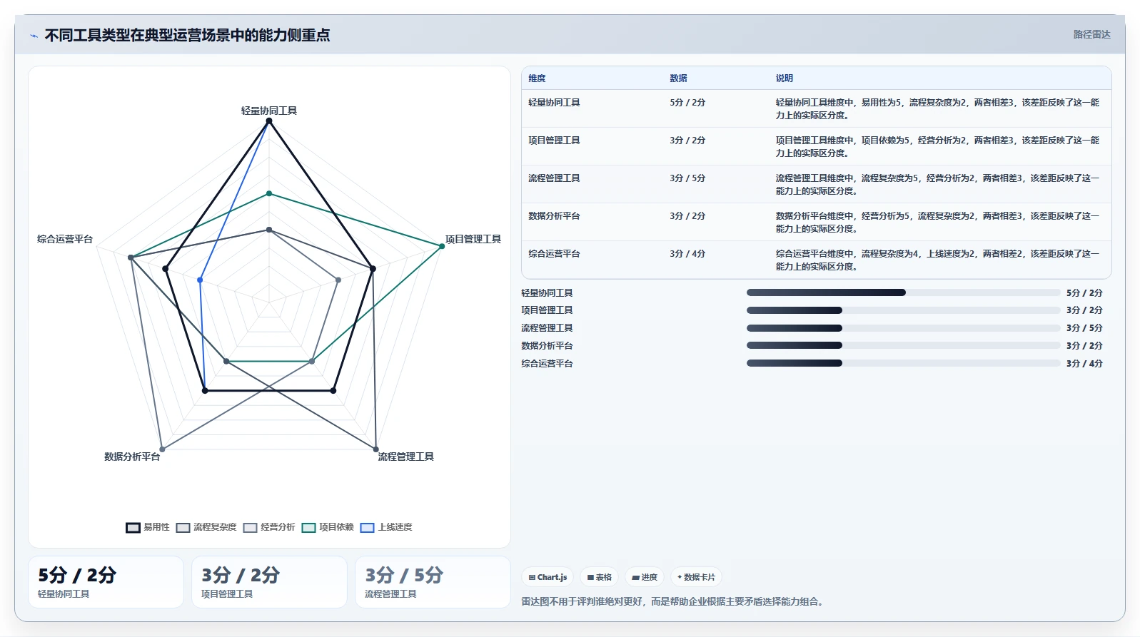 运营管理平台规划方法：跨部门协作与工具对比如何衔接