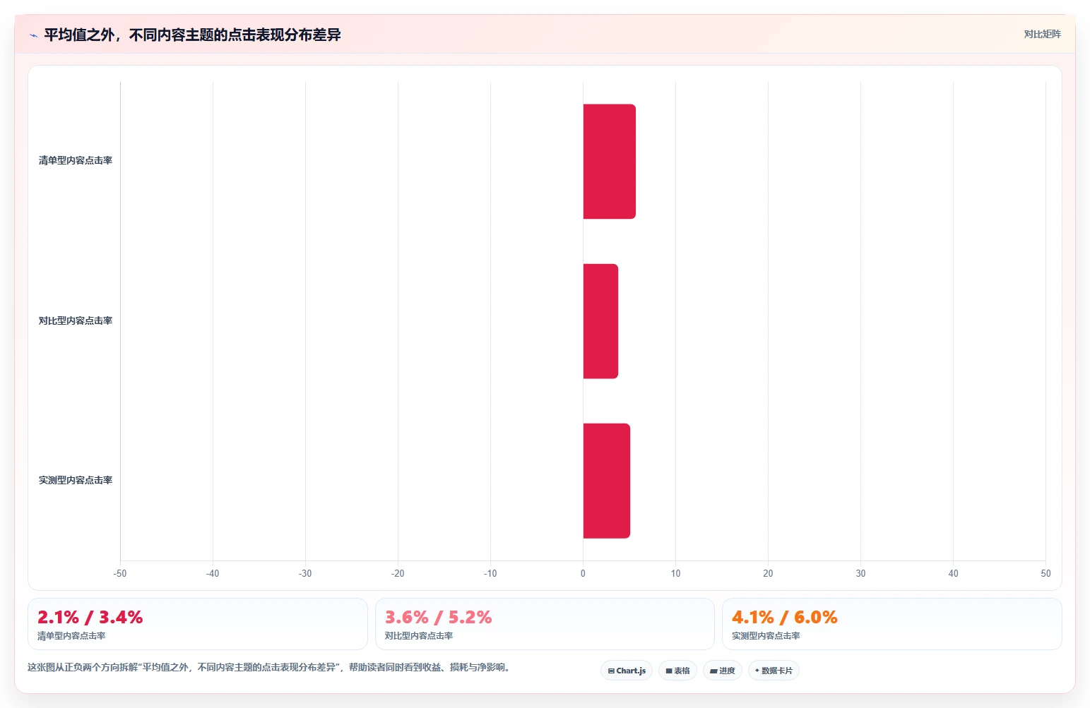 小红书数据分析：电商卖家决策指南：面对粉丝画像模糊如何兼顾建立复盘体系
