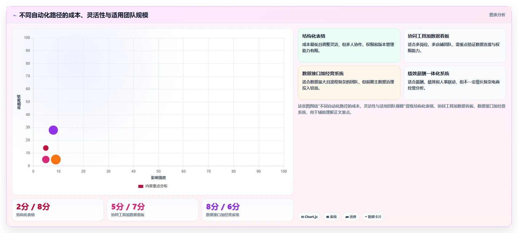 电商管理基础课：团队绩效相关的自动化方案一次讲透