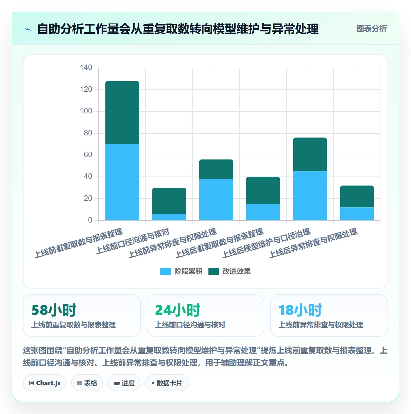 bi 平台落地清单：自助分析相关的自动化方案事项
