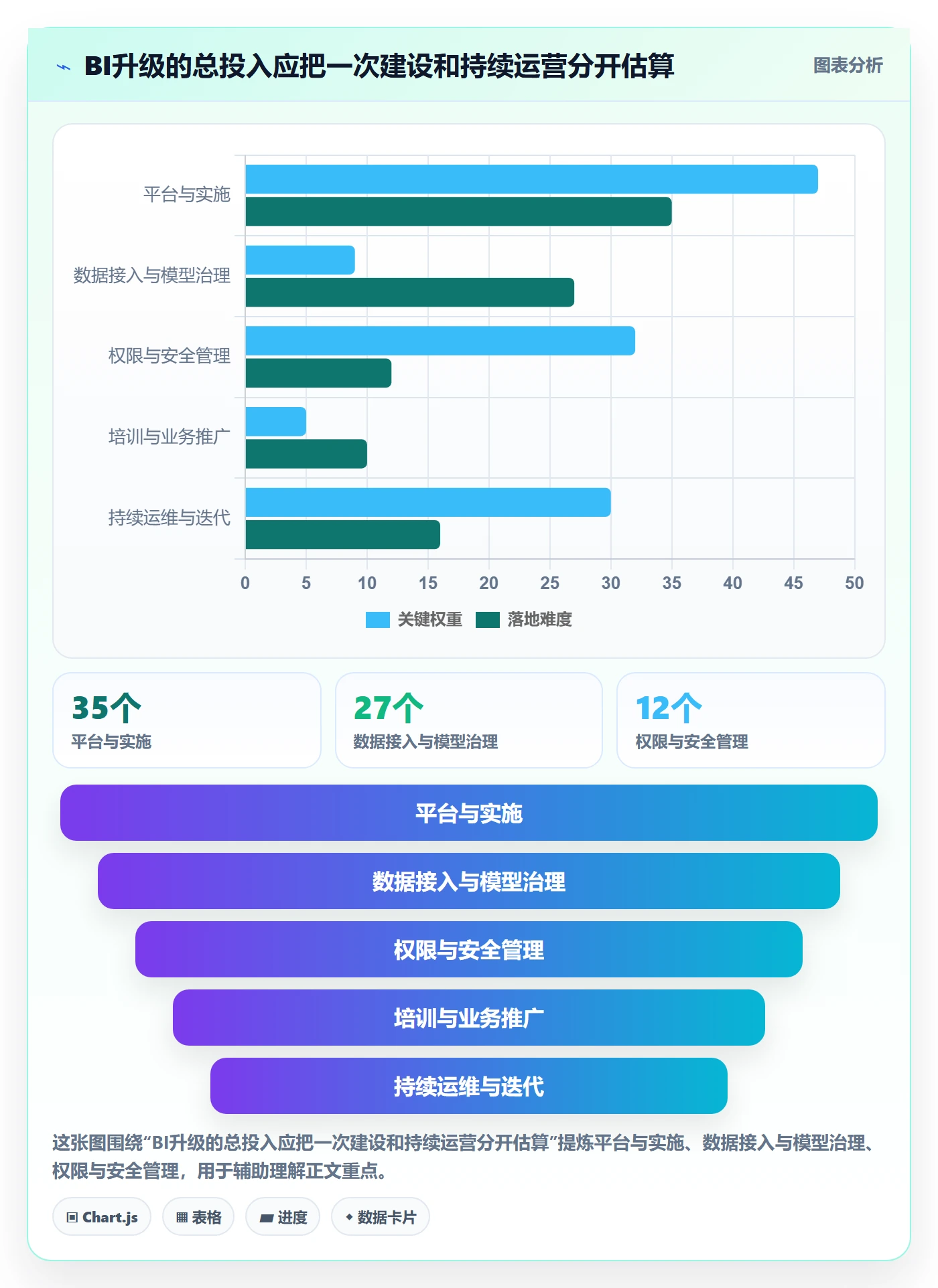 bi 平台升级方案：用多店经营改善自助分析