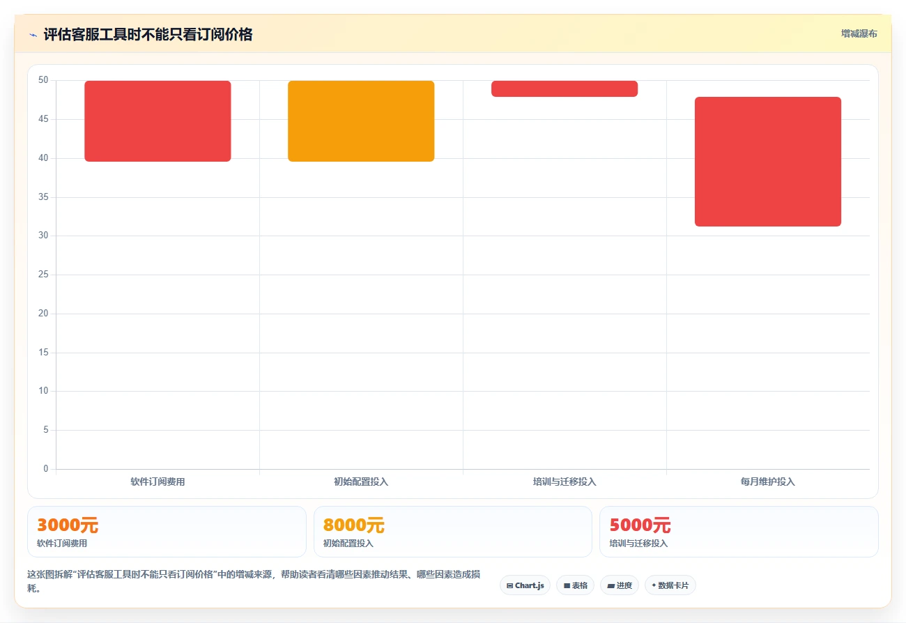店铺运营包括哪些方面工作指南：用核心功能解决客服管理问题