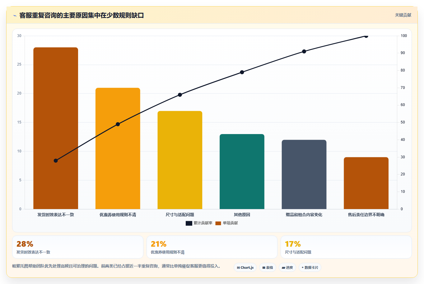 电商辅助软件：客服团队老板版教程：数据分析从准备到复盘