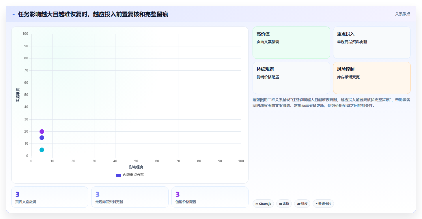 如何运营好一个店铺能力清单：核心功能需要覆盖哪些团队执行事项