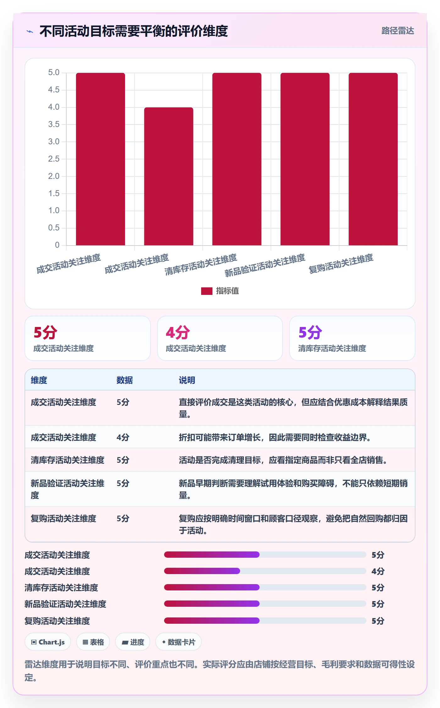 店铺运营管理规划方法：活动管理与团队协同如何衔接