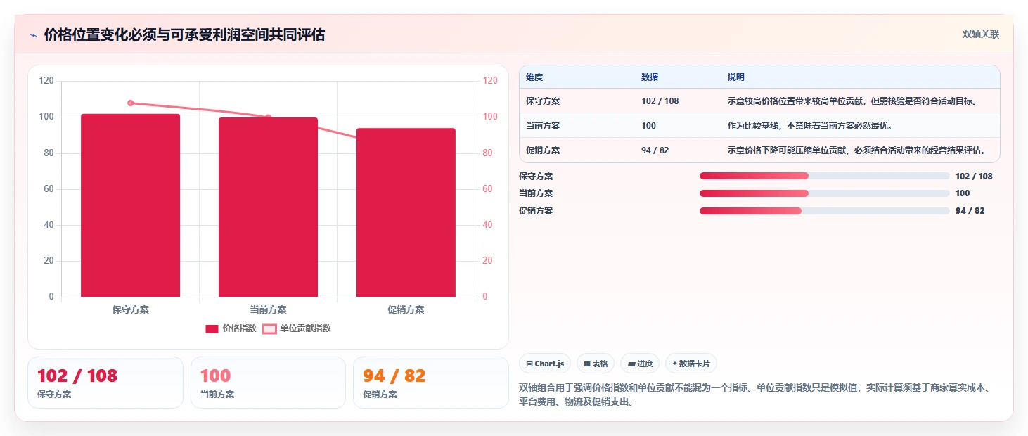 拼多多数据分析工具免费从0到1：价格分析的旺季准备与操作要点
