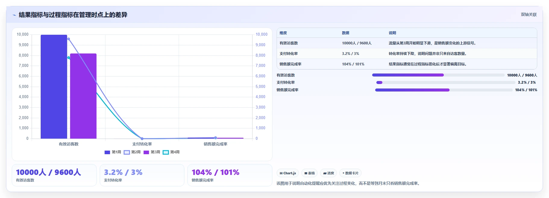 电商管理实用方法：围绕团队绩效建立自动化方案
