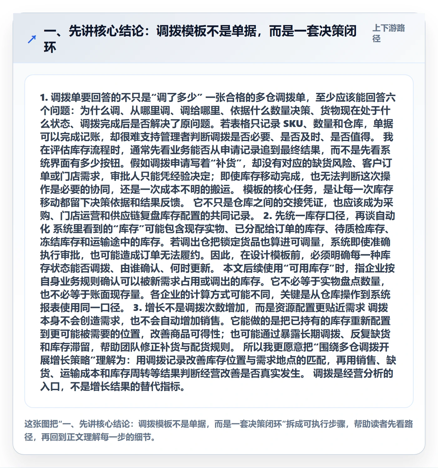 一、先讲核心结论：调拨模板不是单据，而是一套决策闭环