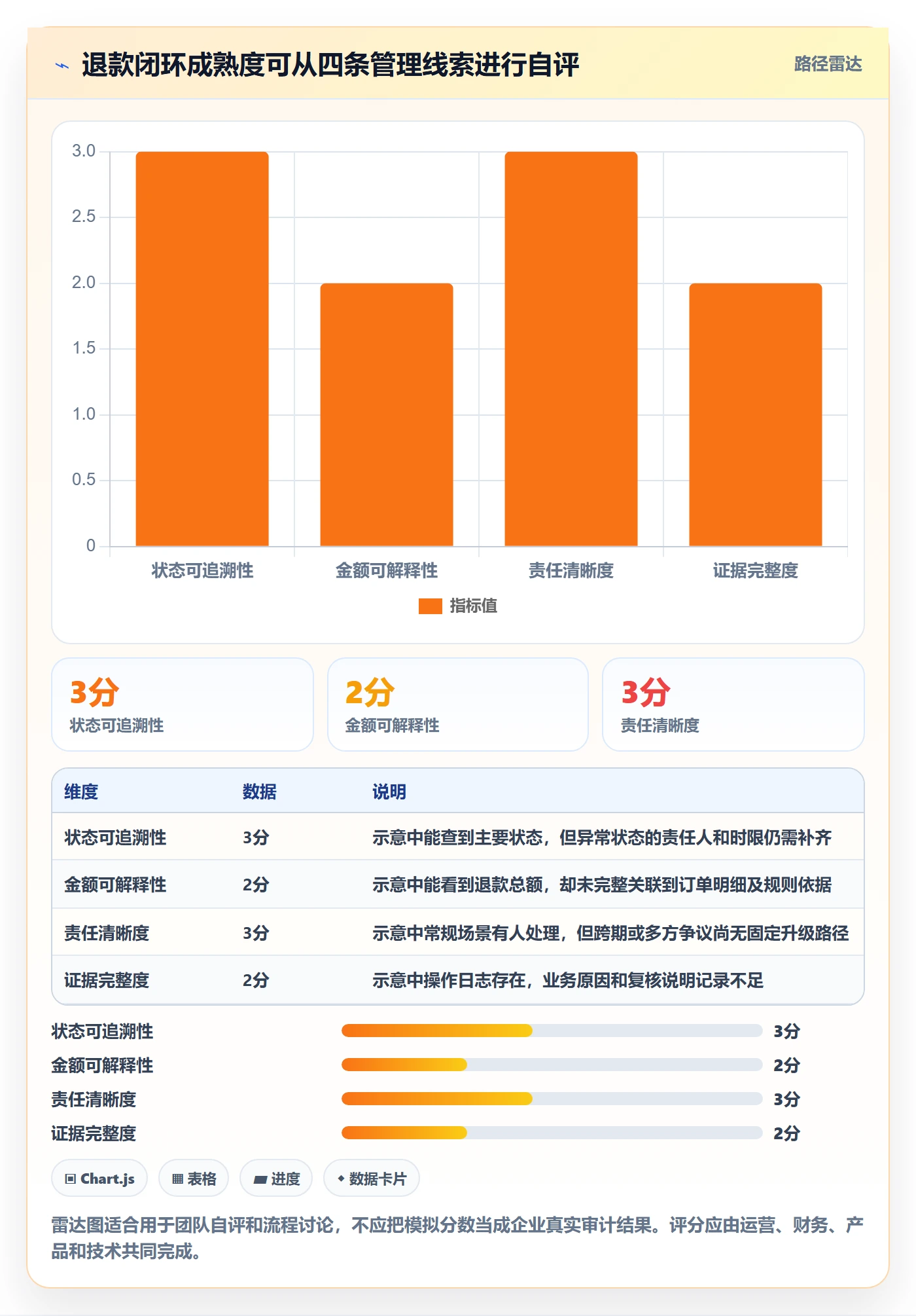 分账系统怎么管？以退款处理为核心的增长策略方案