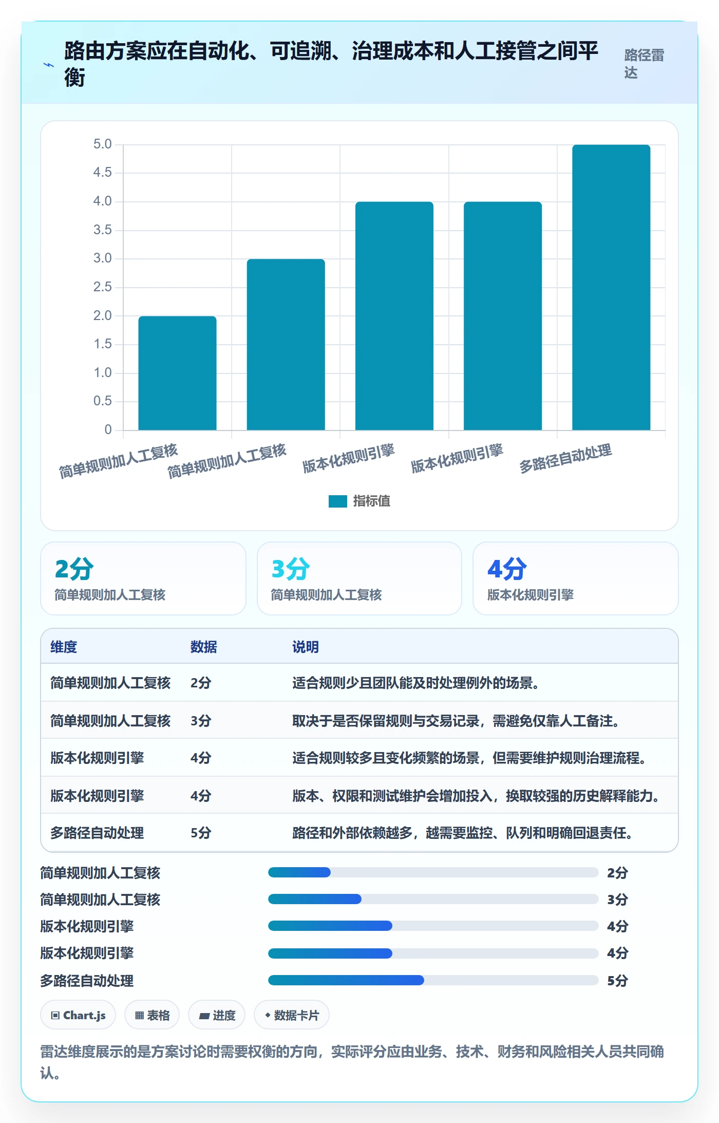 分账系统能力清单：常见误区需要覆盖哪些资金路由事项
