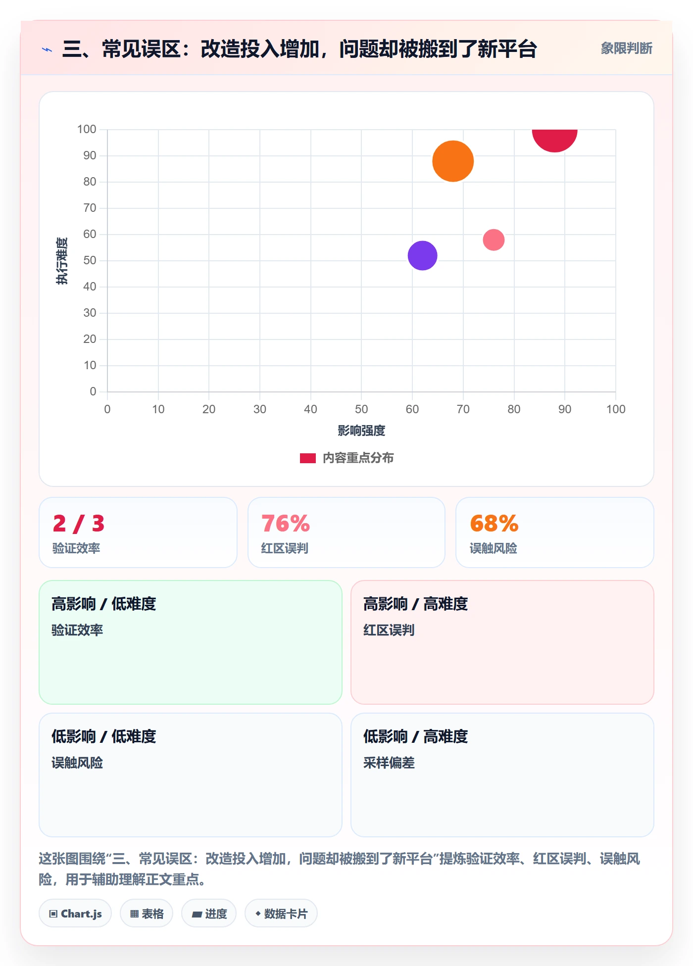 三、常见误区：改造投入增加，问题却被搬到了新平台