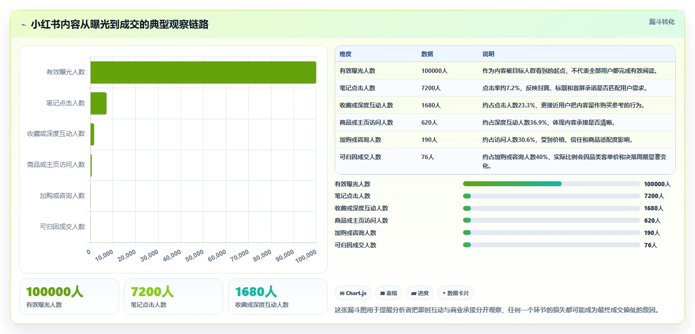 小红书数据分析：品牌商家怎么用：从爆文拆解到跟踪竞品变化