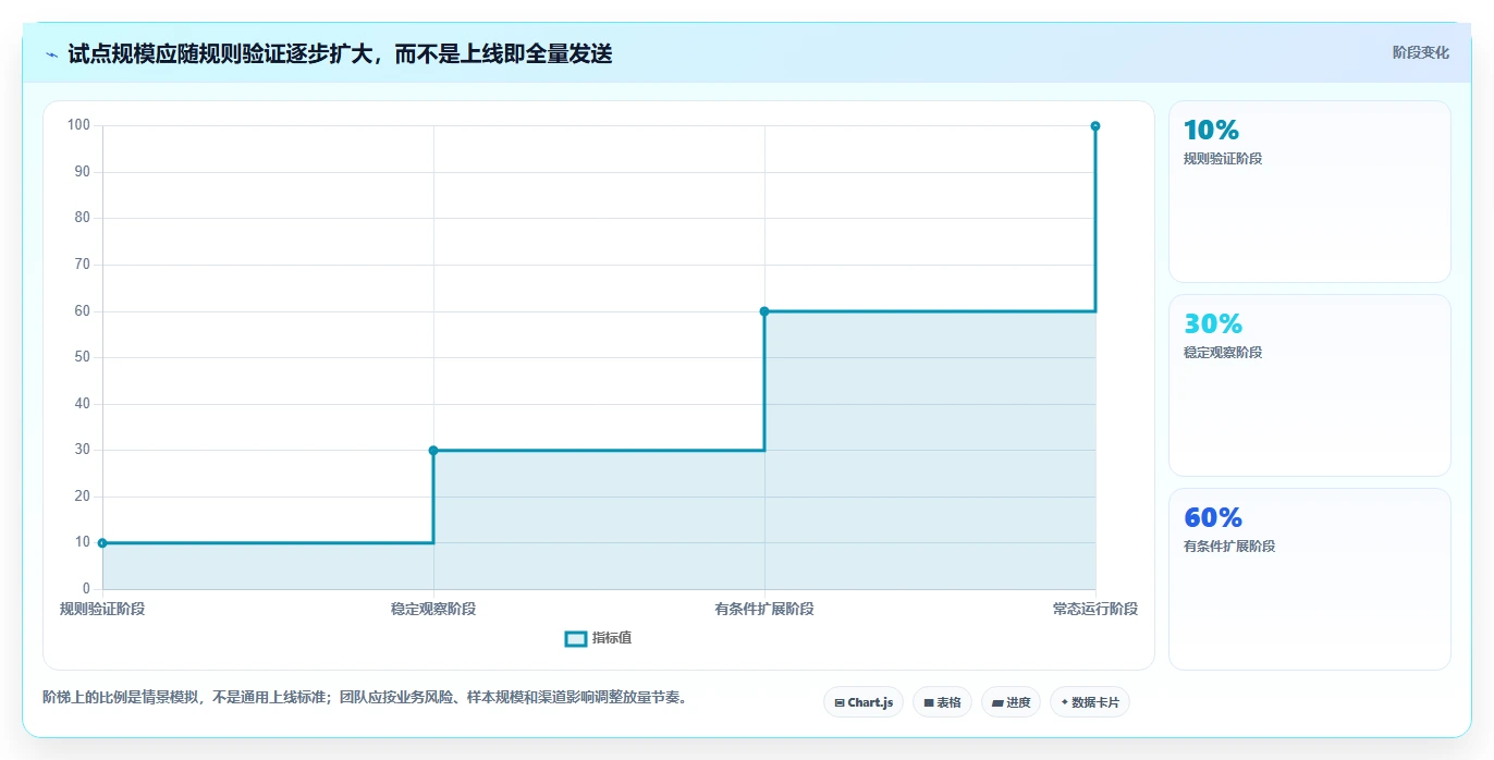 电商crm系统从0到1:自动营销的增长策略与操作要点