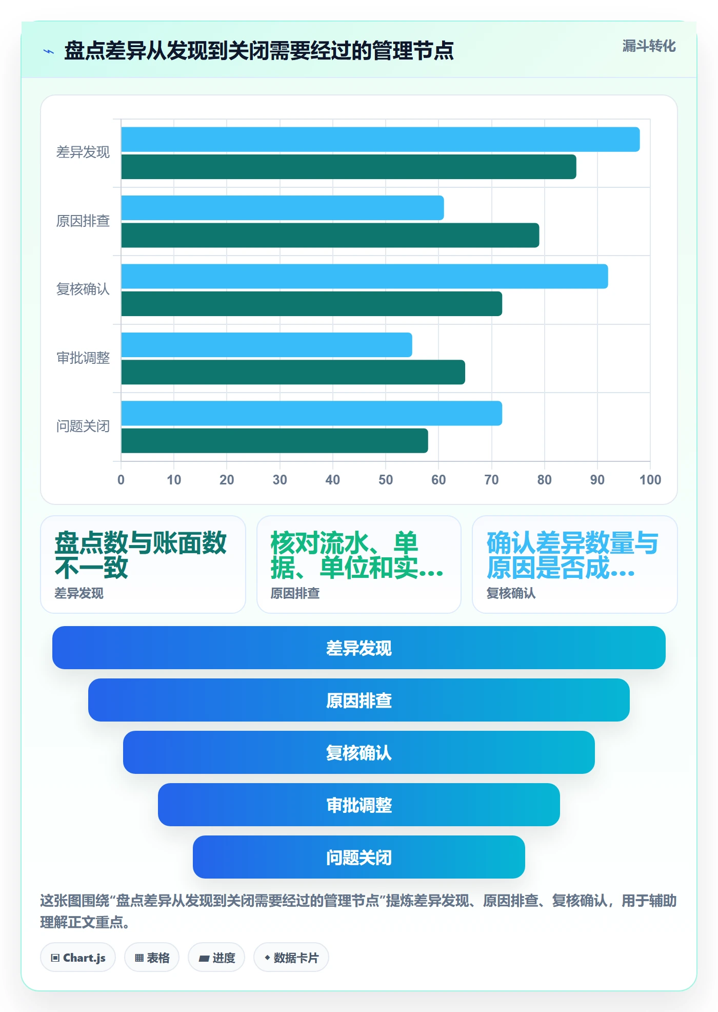 库存管理系统怎么管？以库存台账为核心的日常管理方案
