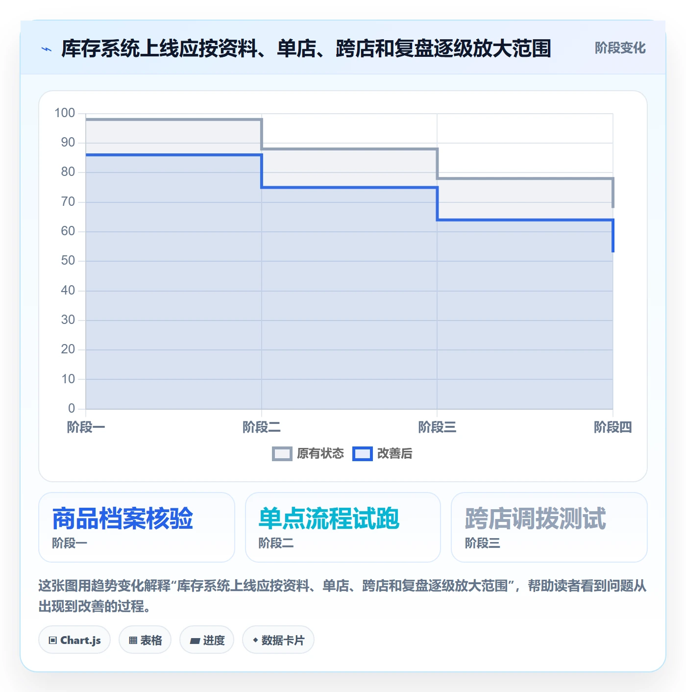 库存管理系统怎么用？条码作业场景下的多店经营拆解
