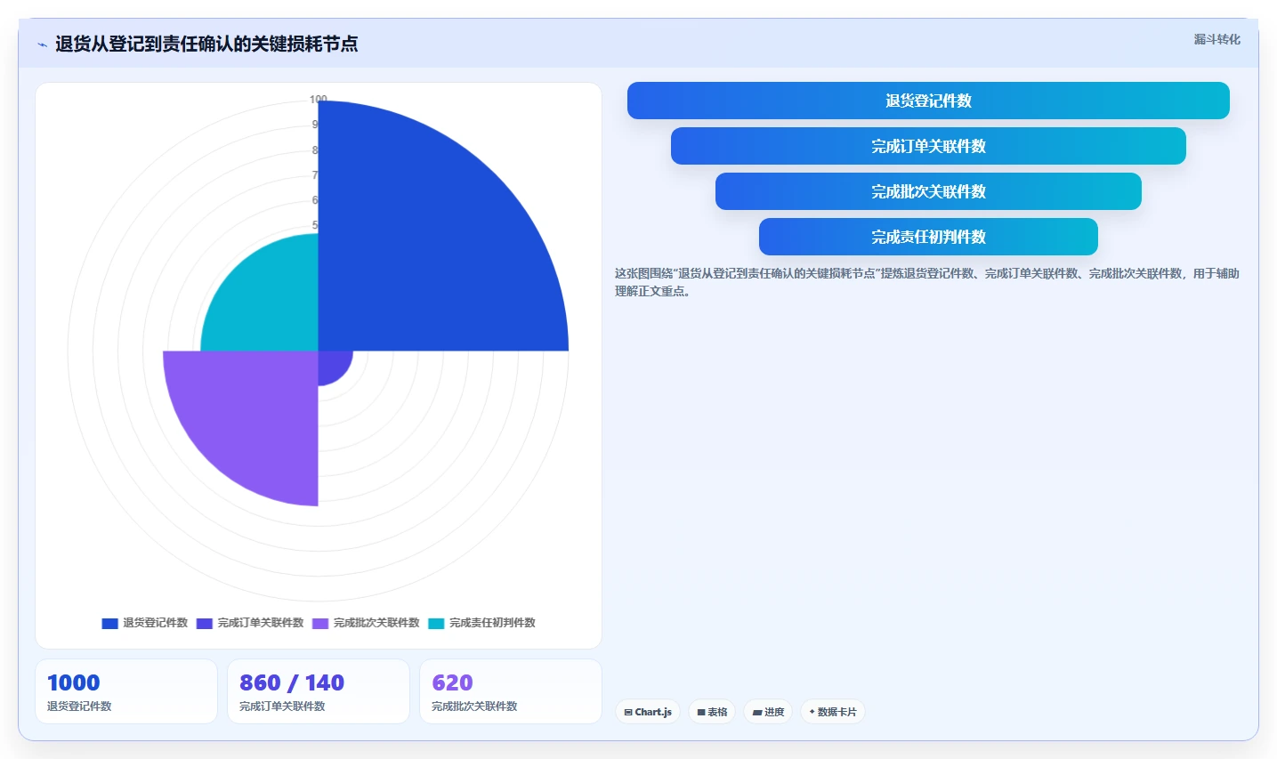 电商仓储管理：采购人员流程图解：绩效管理如何减少退货难追