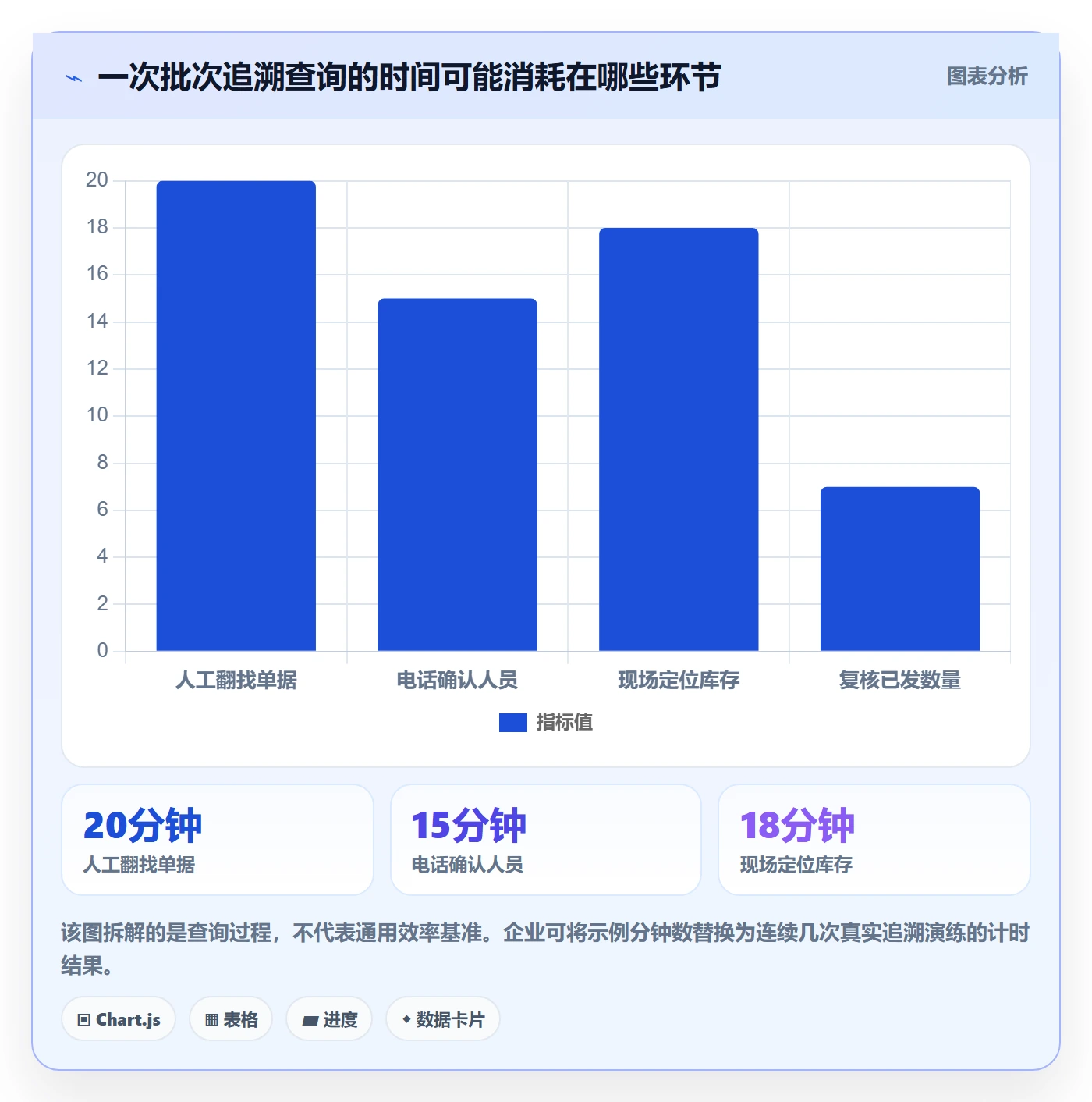 库存管理系统基础课：批次管理相关的落地案例一次讲透