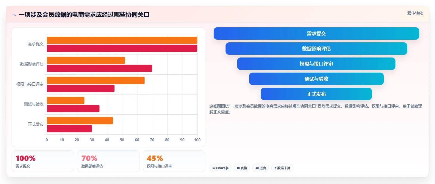 电商系统开发：品牌商家团队协同指南：长期迭代如何提升增强数据安全