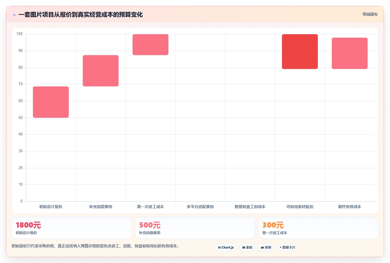 电商辅助软件：电商新手进阶教程：围绕图片制作建立控制软件预算闭环