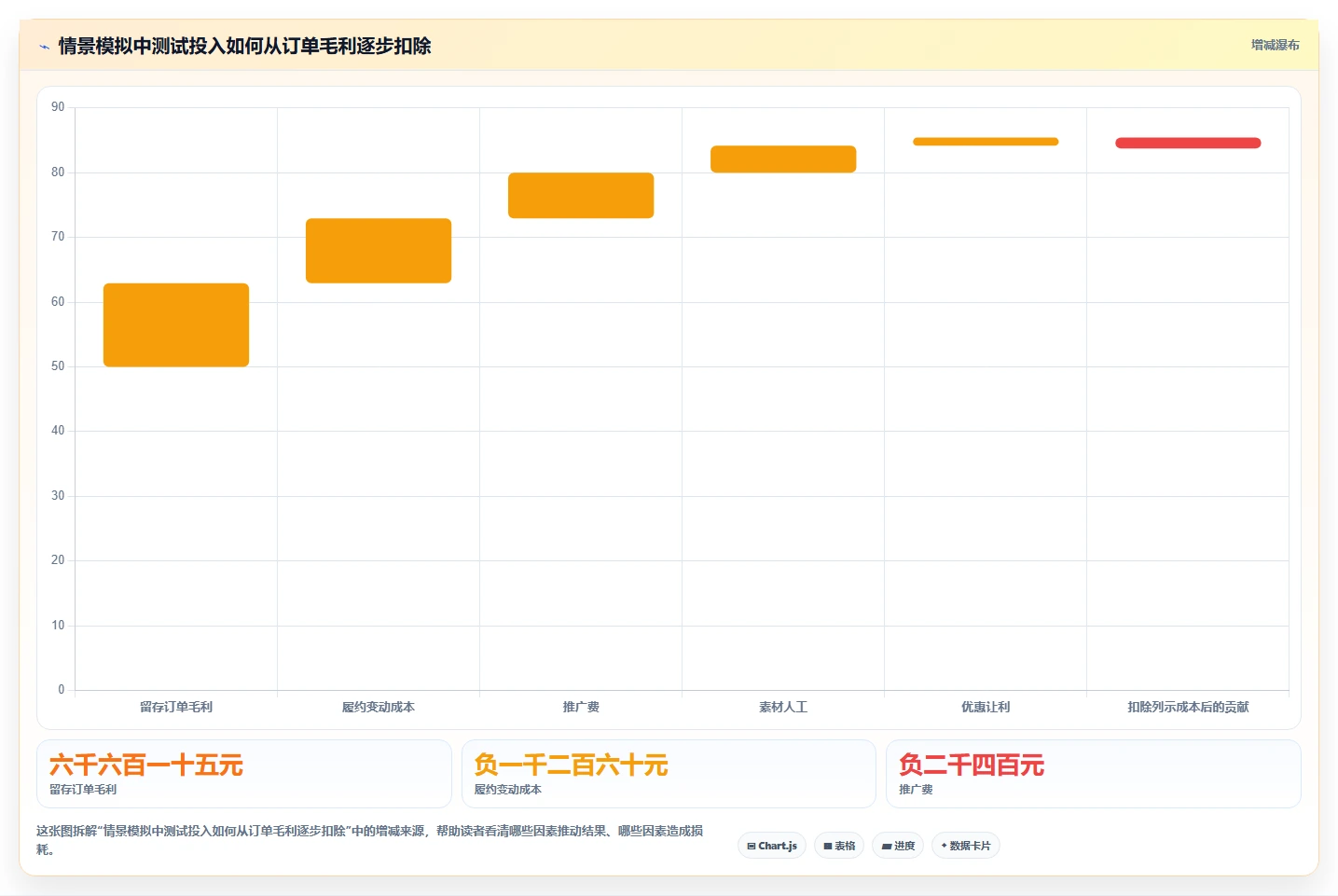 如何运营好一个店铺决策指南：用风险排查判断流量获取方案
