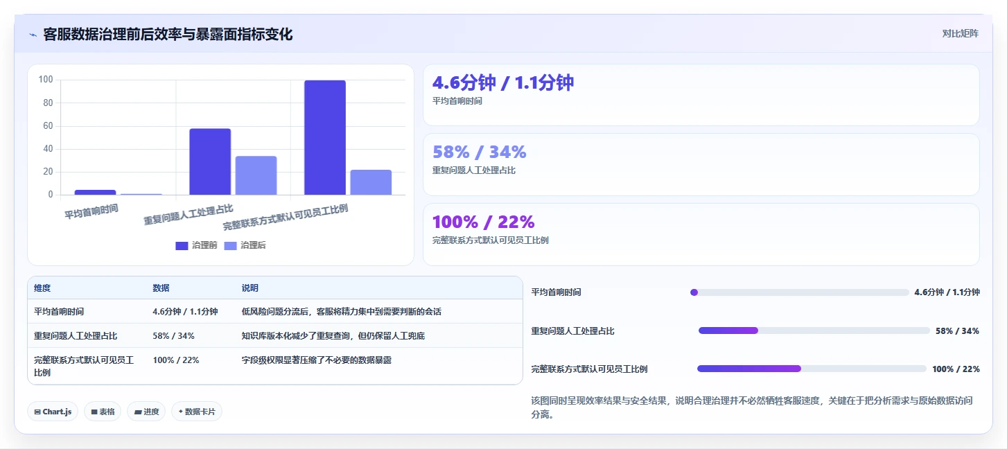电商辅助软件：创业公司避坑指南：做客服提效时别忽略信息安全担忧