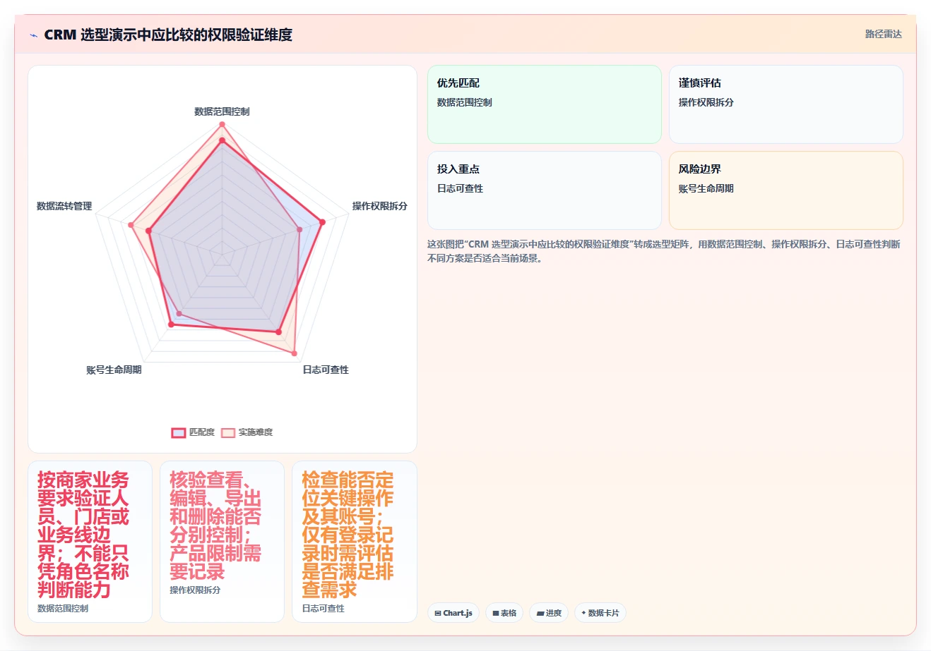 电商crm系统实践指南：权限合规的中小商家怎样更有效