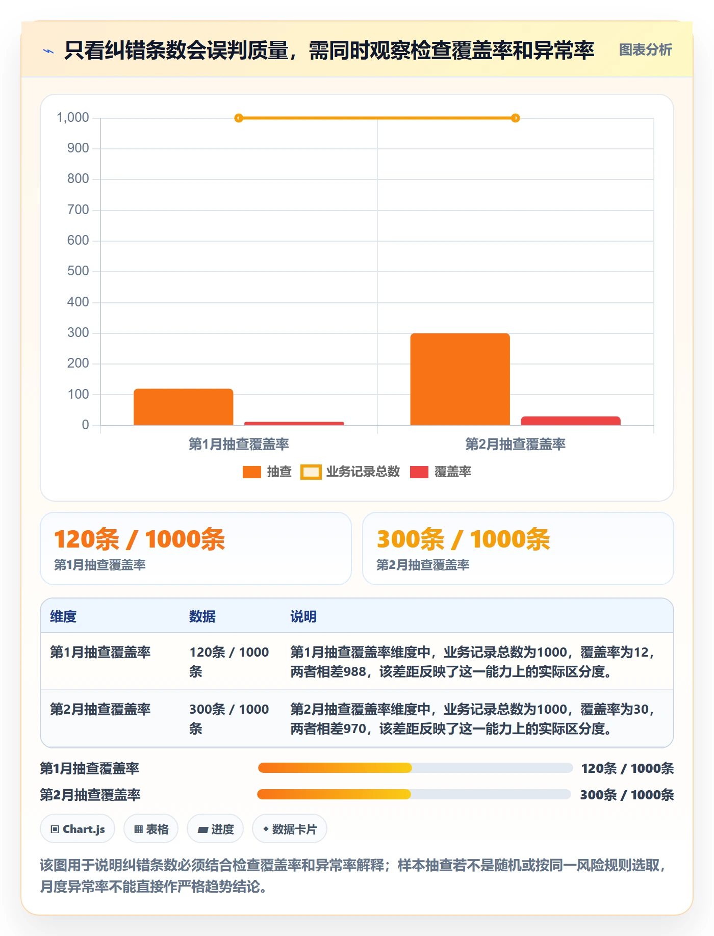 erp数据录入实用方法：围绕质量检查建立数据复盘