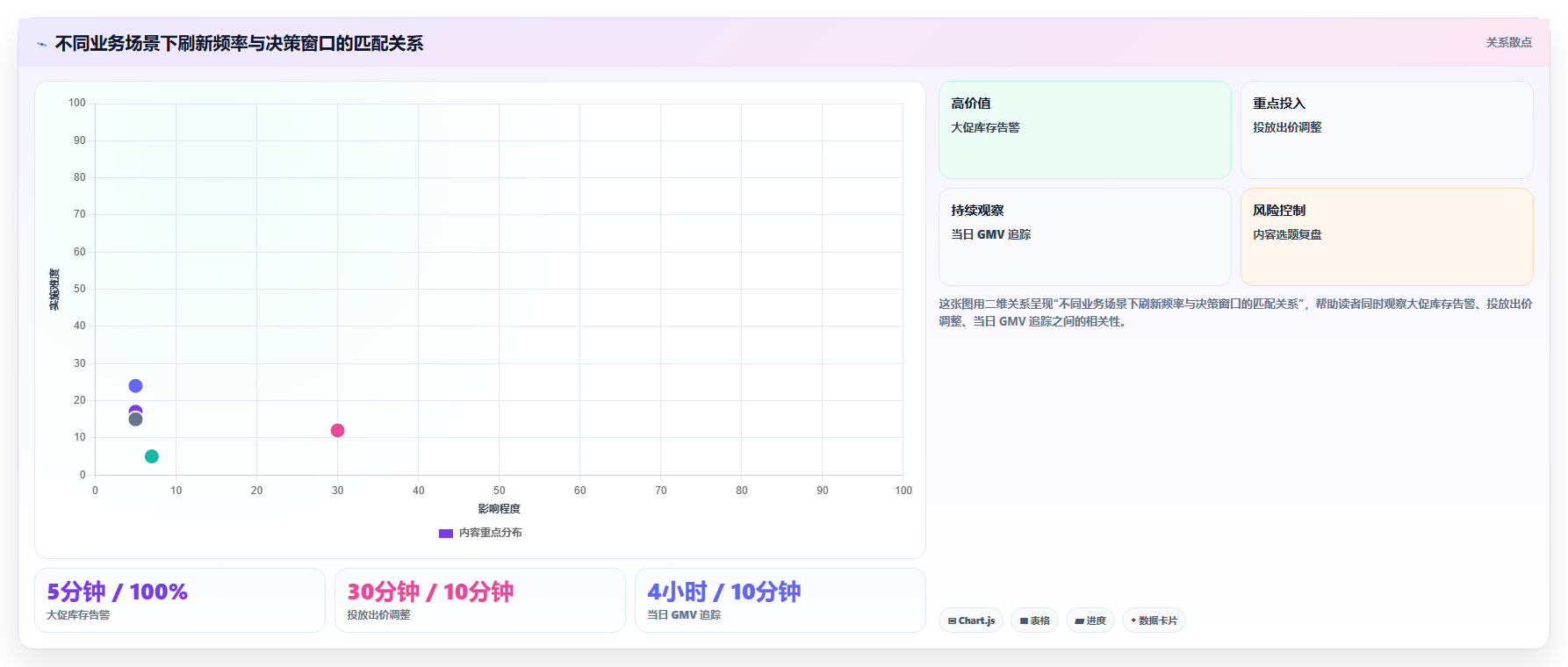 运营工具怎么优化？先从数据看板的成本控制入手
