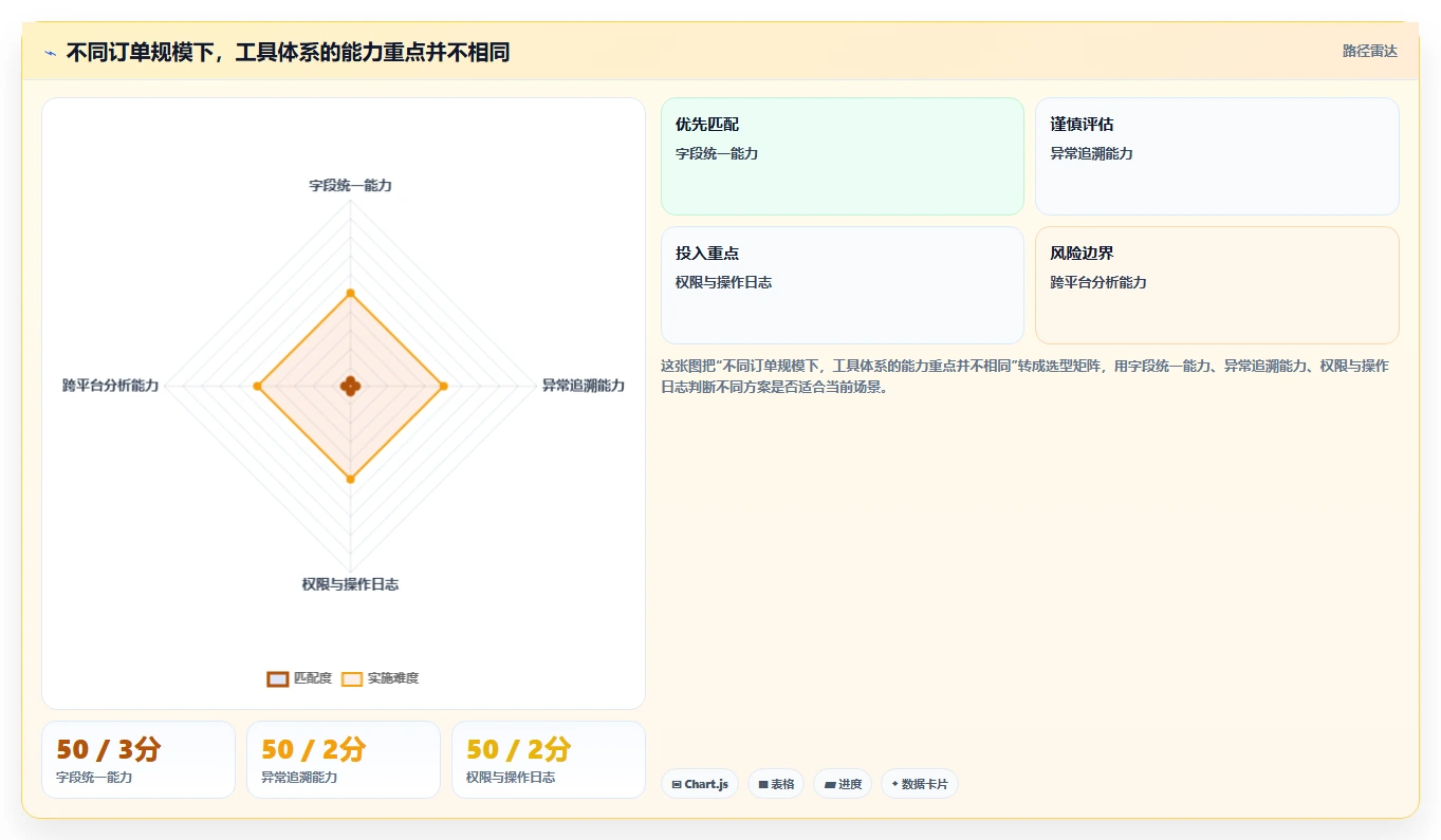 电商辅助软件：电商新手效率攻略：用财务对账加快建立工具体系