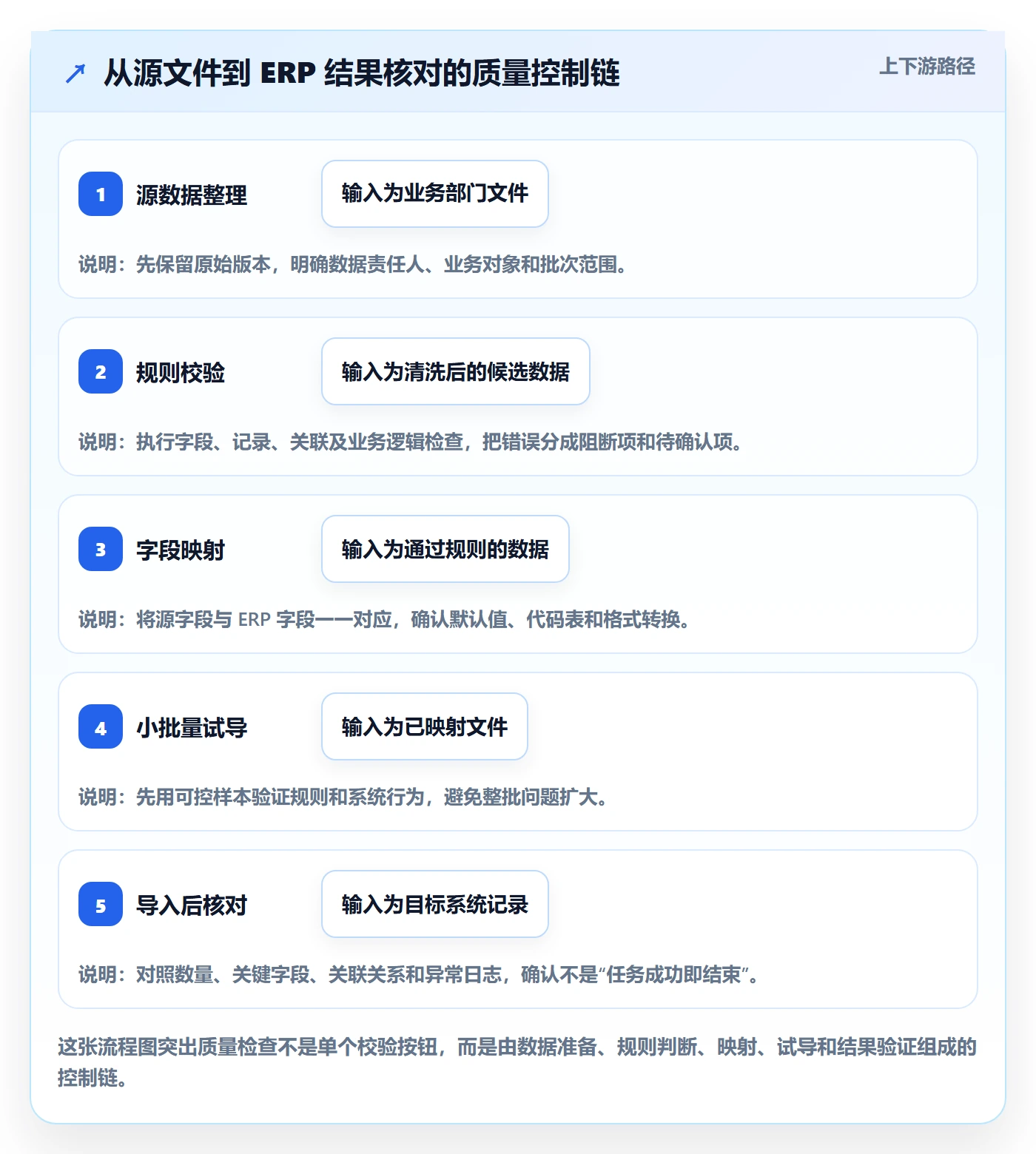 erp数据录入工具对比全解析：重点看懂质量检查