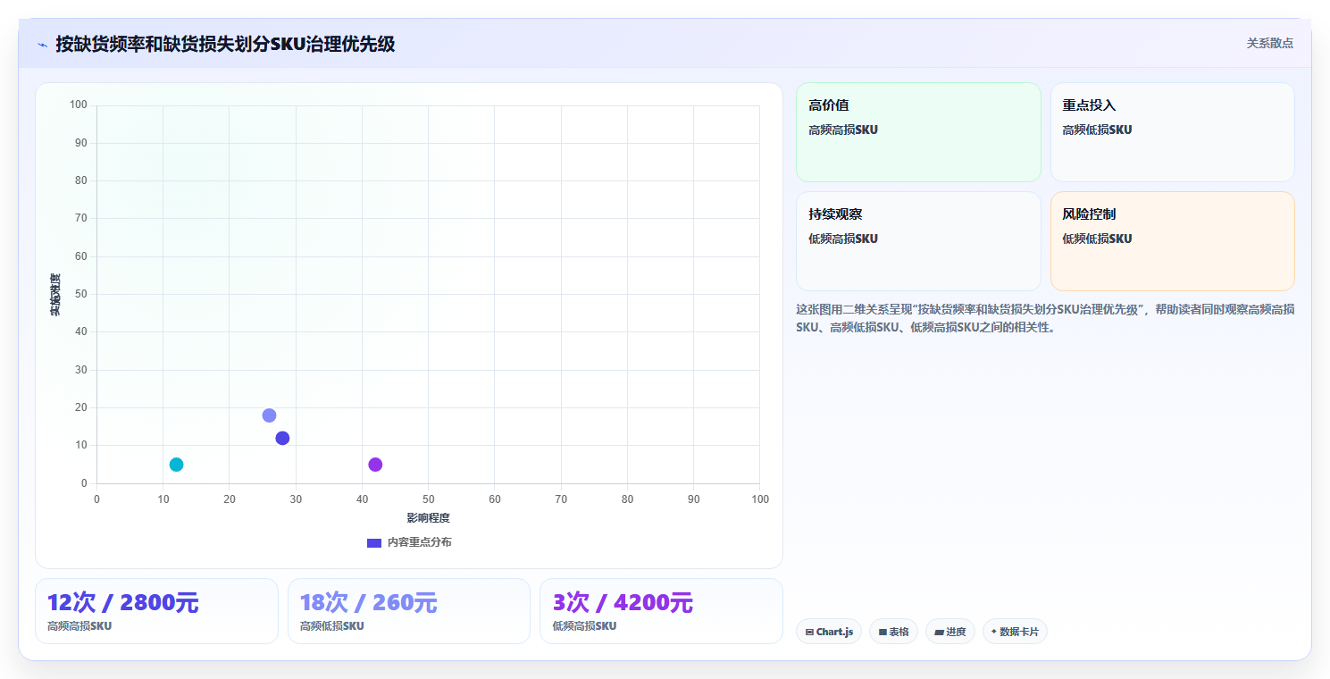 库存出入库：仓库新手最佳实践：规模扩张怎样稳步实现减少缺货损失