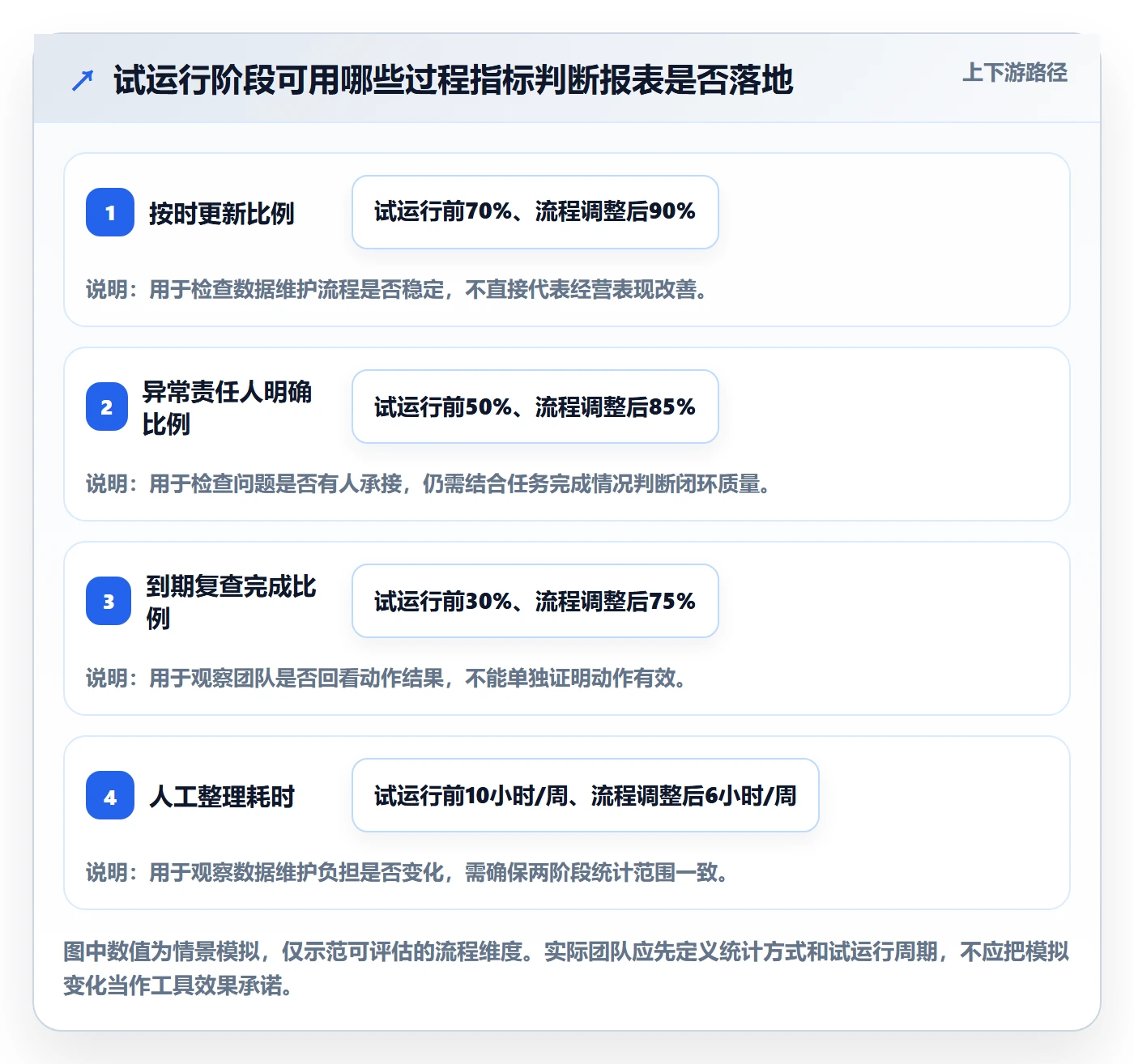 店铺运营管理配置指南：日报周报需要哪些实操教程设置