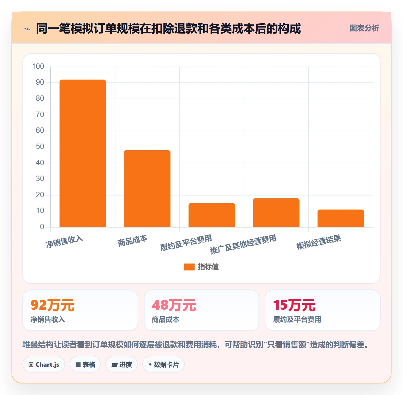 店铺运营管理从0到1：利润核算的团队协同与操作要点