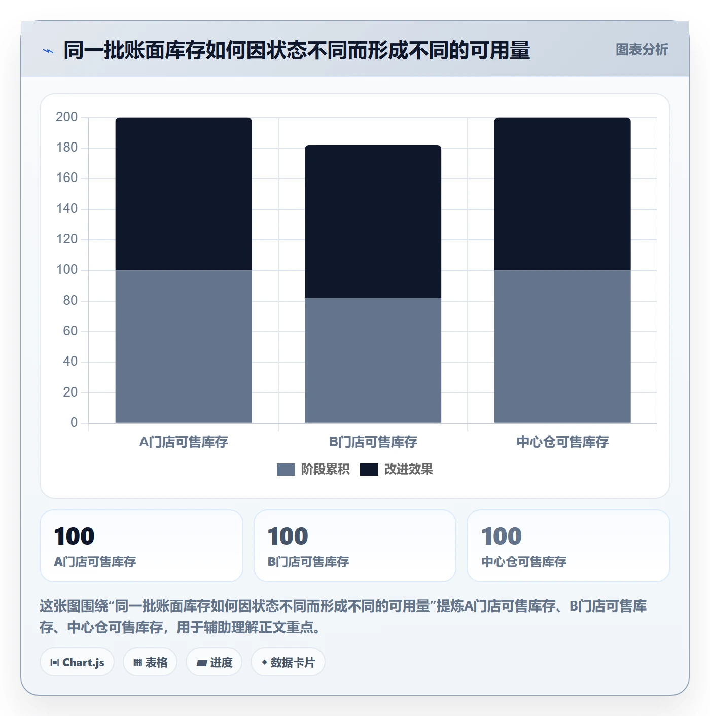 库存管理系统多店经营全解析：重点看懂多仓调拨