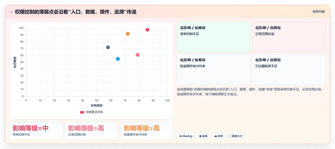 电商crm系统管理要点：权限合规的工具对比如何设计