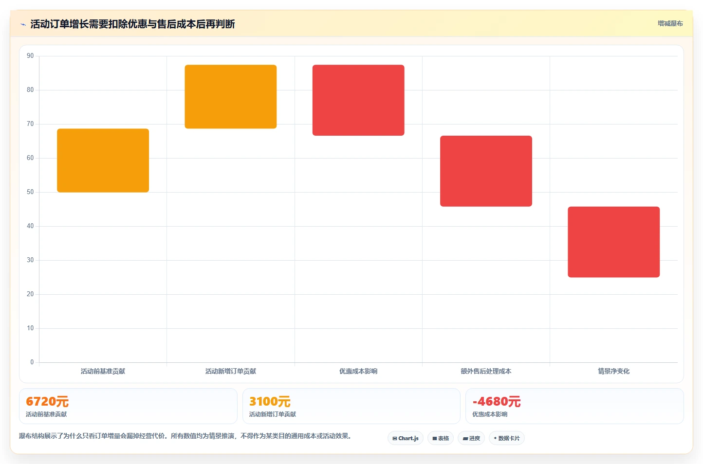 店铺运营包括哪些方面运营框架：把商品运营纳入精细化运营