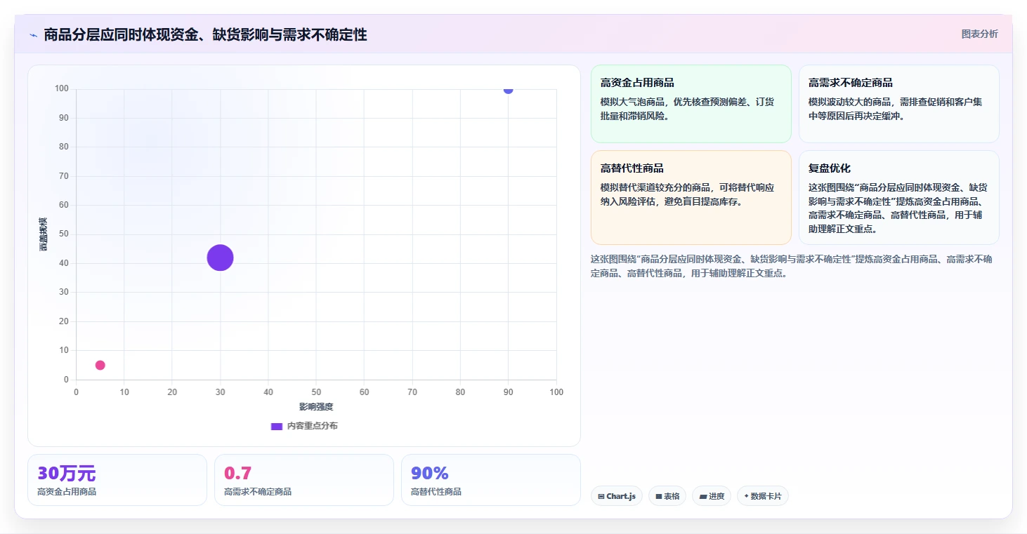 仓库安全库存管理从0到1:需求波动的增长策略与操作要点