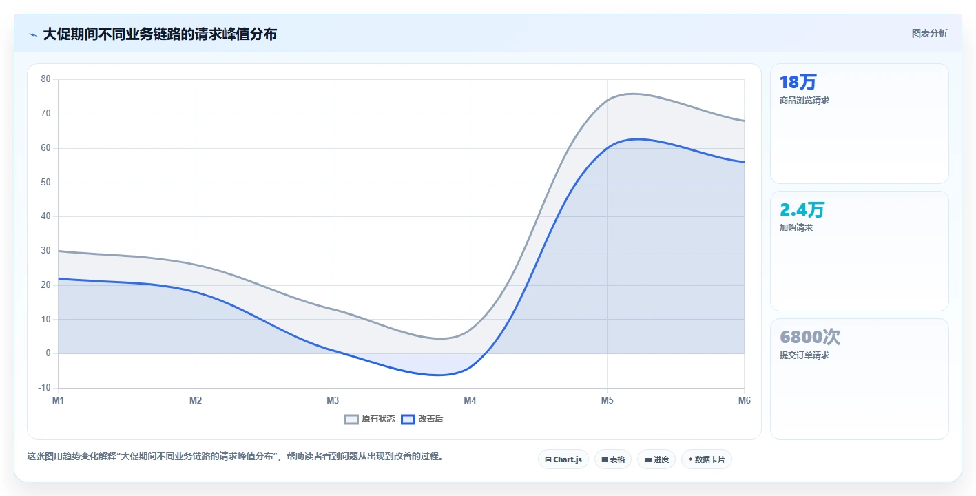 电商系统开发：开发团队实战复盘：技术选型中需求反复的定位步骤