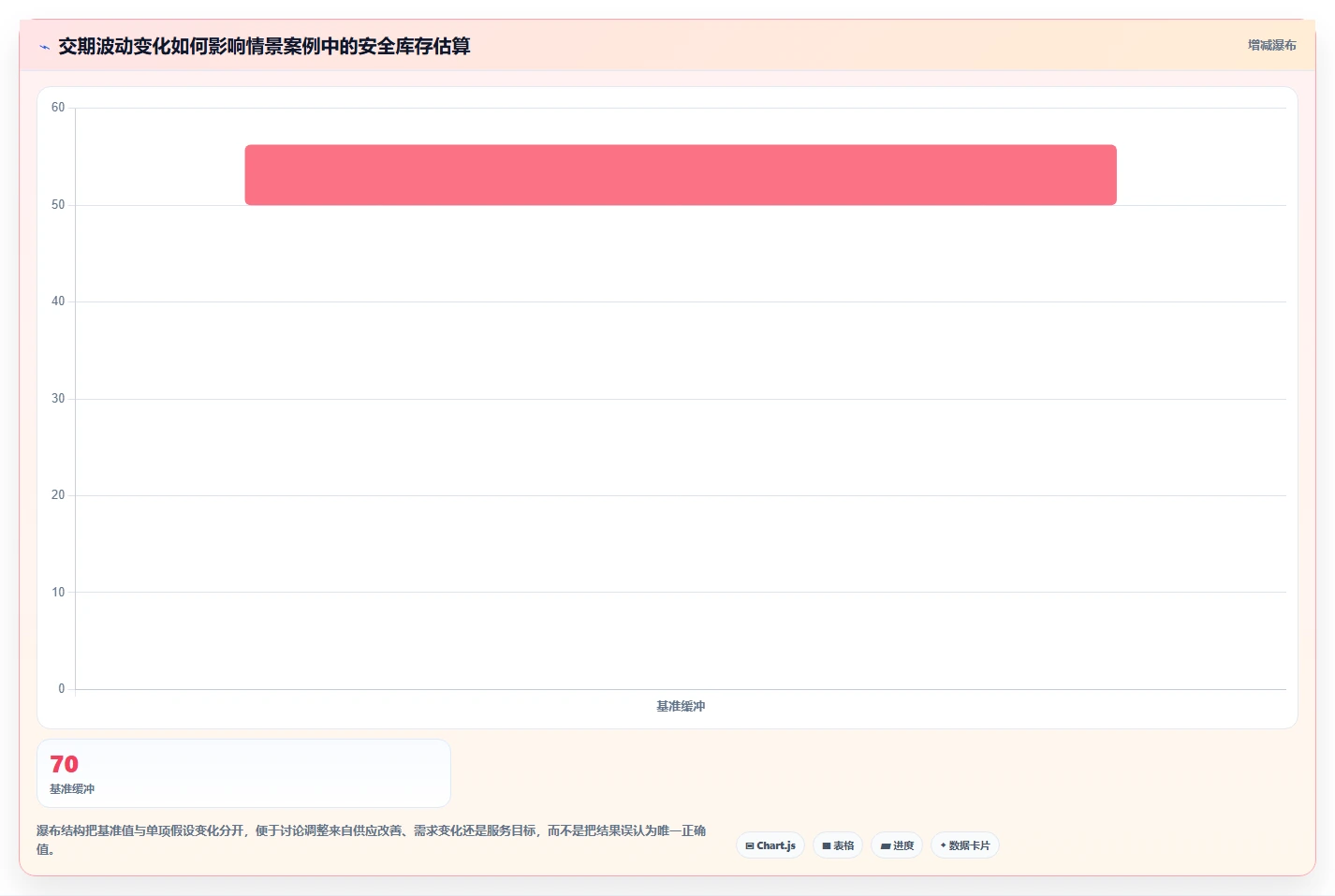 仓库安全库存管理场景解析：动态调整中的标准化管理怎么处理