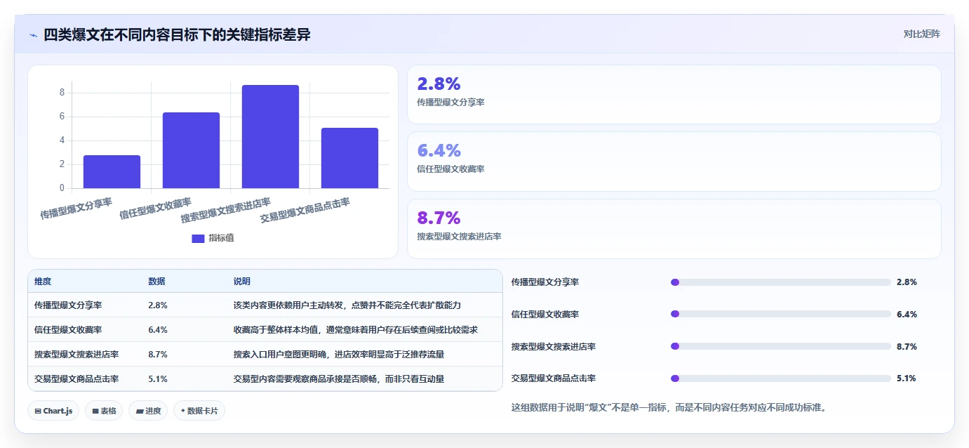 小红书数据分析：市场经理实战复盘：爆文复盘中数据不会看的定位步骤