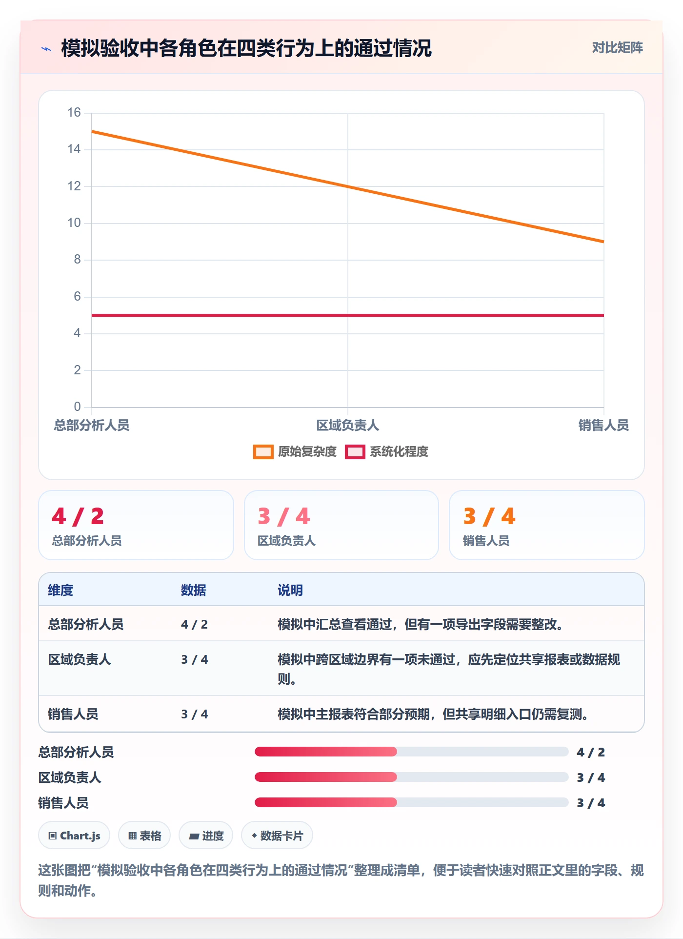 bi 平台检查方法：通过权限体系评估落地案例质量